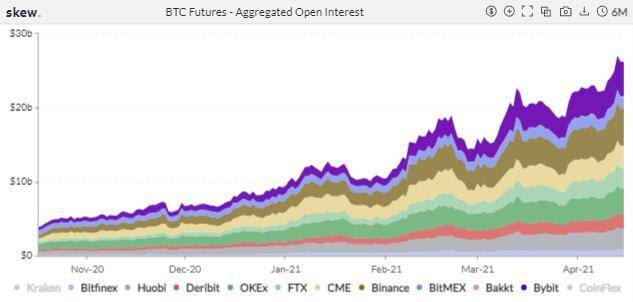 期权成市场新宠，狗狗币期货 4 天爆仓 11 亿美元 | 加密衍生品周报2