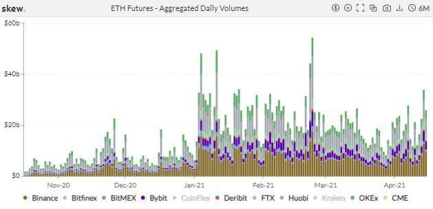 期权成市场新宠，狗狗币期货 4 天爆仓 11 亿美元 | 加密衍生品周报3