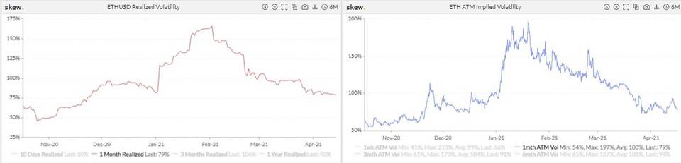 期权成市场新宠，狗狗币期货 4 天爆仓 11 亿美元 | 加密衍生品周报10