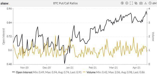 期权成市场新宠，狗狗币期货 4 天爆仓 11 亿美元 | 加密衍生品周报11
