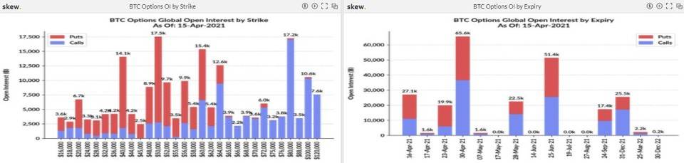 期权成市场新宠，狗狗币期货 4 天爆仓 11 亿美元 | 加密衍生品周报13