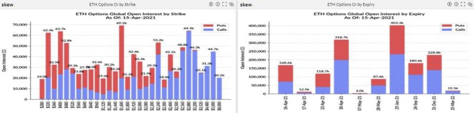 期权成市场新宠，狗狗币期货 4 天爆仓 11 亿美元 | 加密衍生品周报14