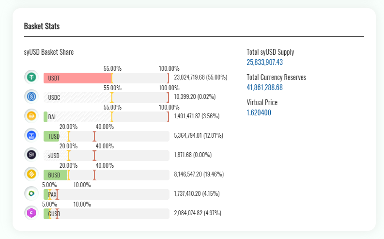 Smoothy，让稳定币兑换更加丝滑2