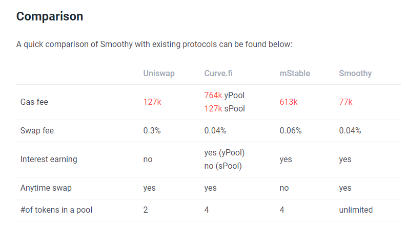 Smoothy，让稳定币兑换更加丝滑3
