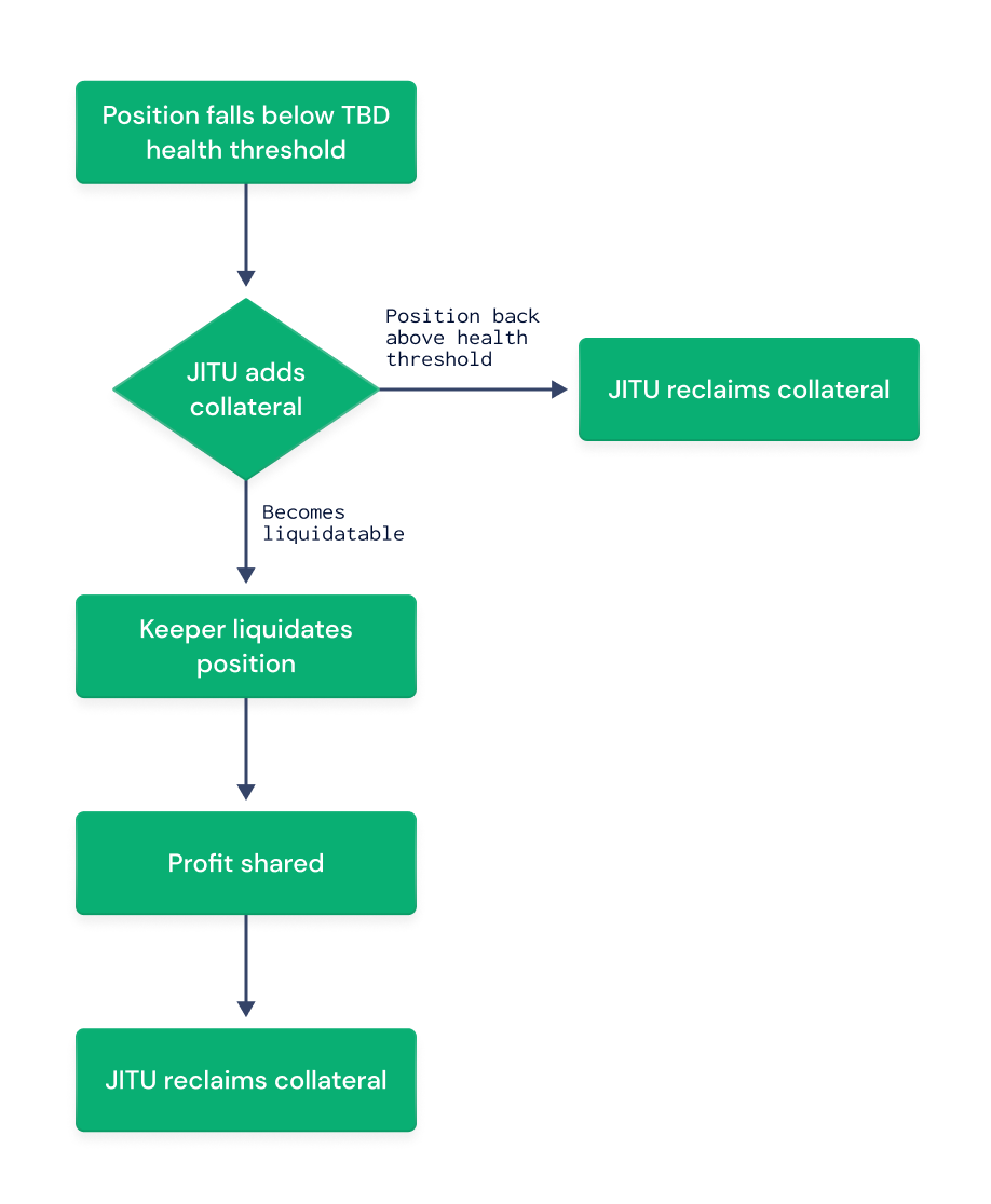 DeFi新玩法 | 一文了解kCompound如何打造安全可靠的借贷体验