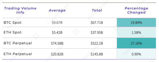 市场观察：Coinbase 上市，主流币再破新高 | Blofin