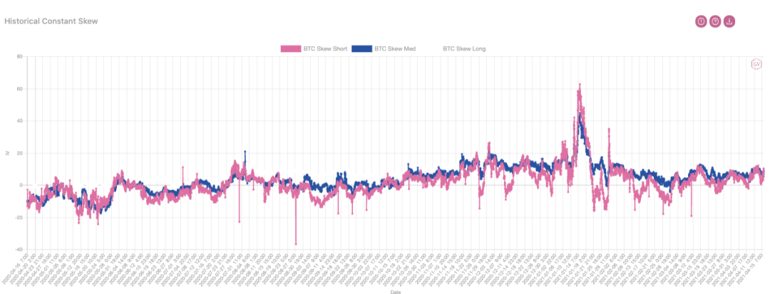 市场观察：Coinbase 上市，主流币再破新高 | Blofin5