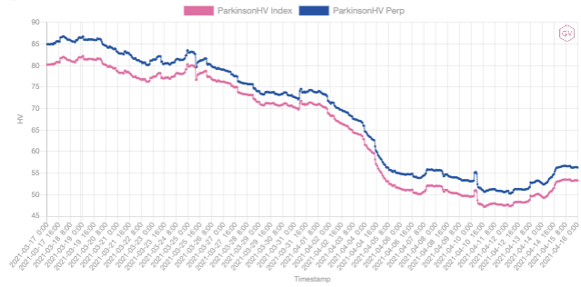 市场观察：Coinbase 上市，主流币再破新高 | Blofin6