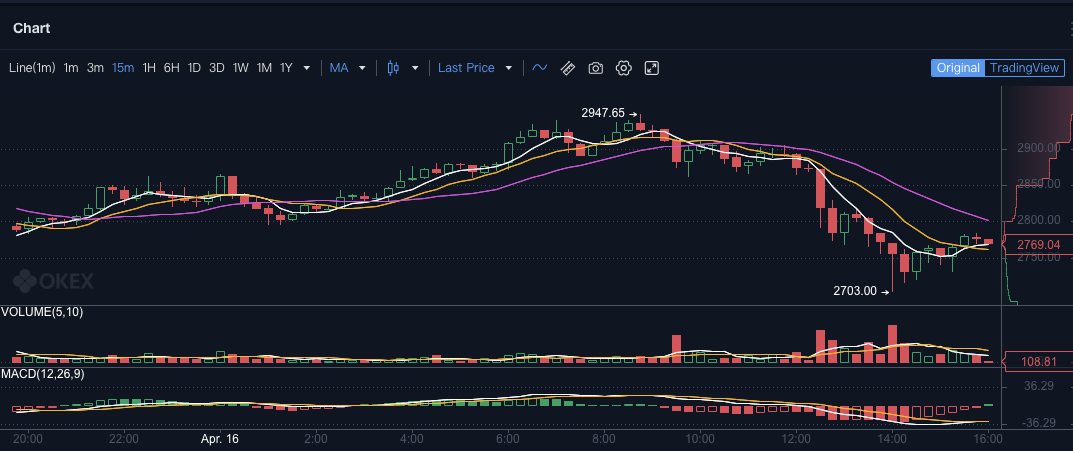 市场观察：Coinbase 上市，主流币再破新高 | Blofin8
