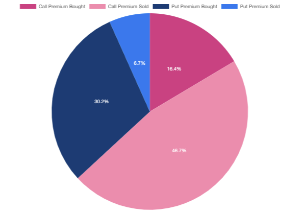 市场观察：Coinbase 上市，主流币再破新高 | Blofin9
