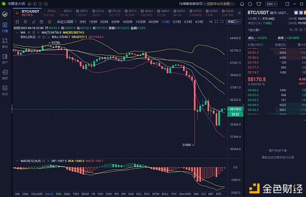 币圈李大师：4.18大饼晚间行情分析及操作策略 你只管努力 其他的交给我