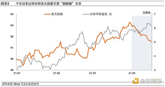 财联社：美元的两面“镜子”：欧元和加密货币2