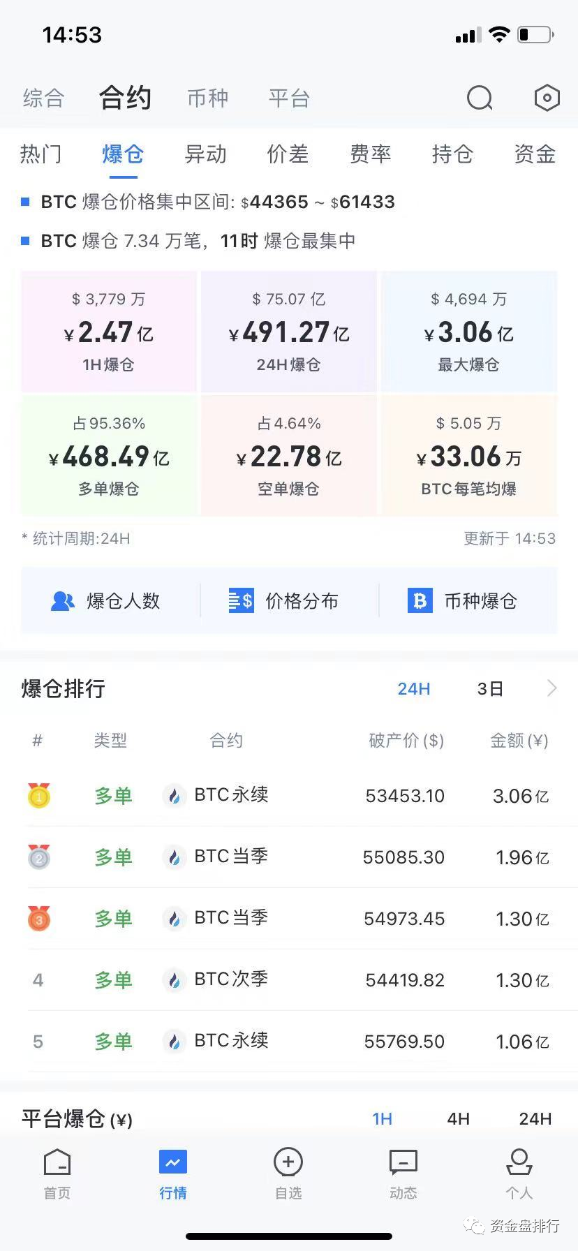 币圈：又有多个小伙伴暂时离开了我们！！！2