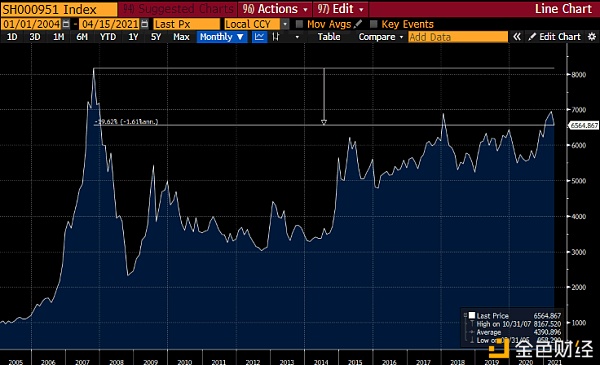 BitMEX创始人:如何给以太坊的未来估值?2 BitMEX创始人:如何给以太坊的未来估值?2
