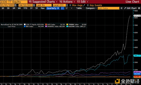 BitMEX创始人:如何给以太坊的未来估值?5 BitMEX创始人:如何给以太坊的未来估值?5