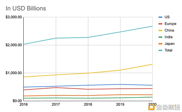 BitMEX创始人:如何给以太坊的未来估值?6 BitMEX创始人:如何给以太坊的未来估值?6