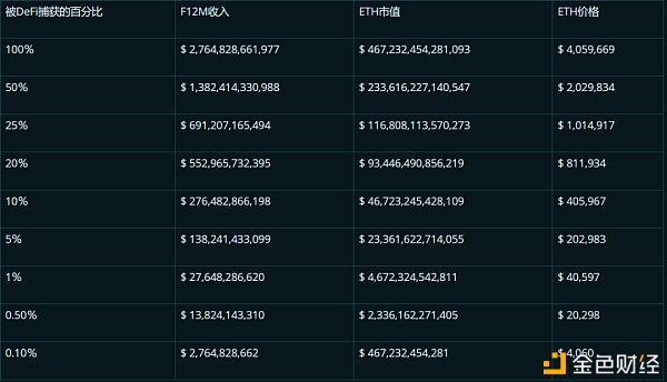BitMEX创始人:如何给以太坊的未来估值?9 BitMEX创始人:如何给以太坊的未来估值?9