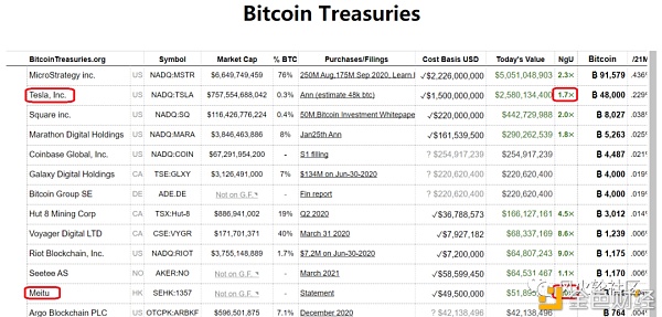 coinbase家的$coin可不可以买?1 coinbase家的$coin可不可以买?1