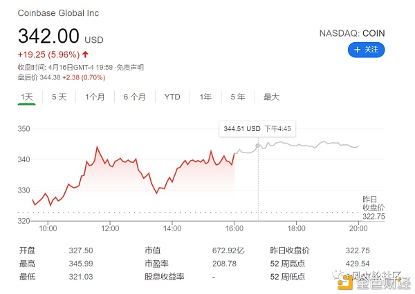 coinbase家的$coin可不可以买?3 coinbase家的$coin可不可以买?3