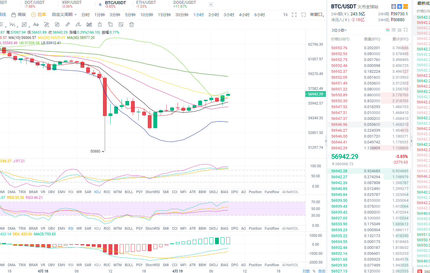 东哥论币：2021年4月19日、早间比特币行情分析与操作策略