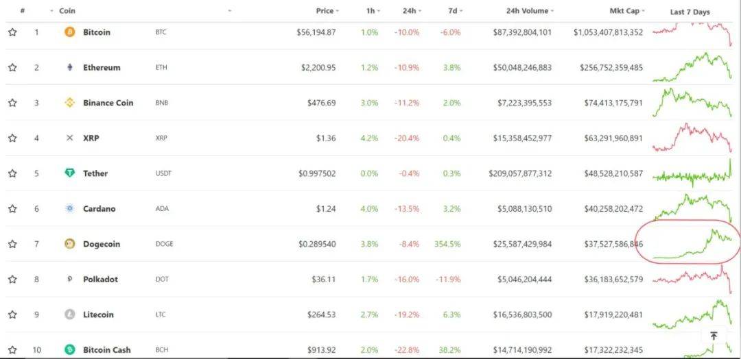 为什么说4月20日对于狗狗币来说是重要的一天？