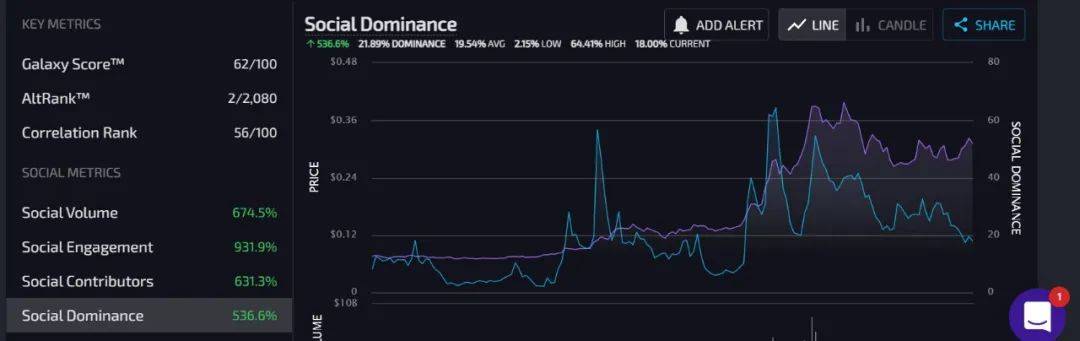为什么说4月20日对于狗狗币来说是重要的一天？3