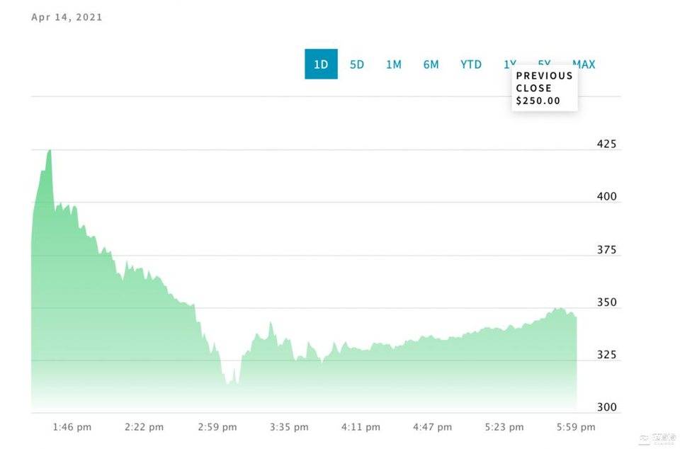 继coinbase之后，谁将是下一家上市加密公司？1