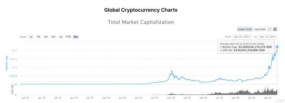 继coinbase之后，谁将是下一家上市加密公司？2