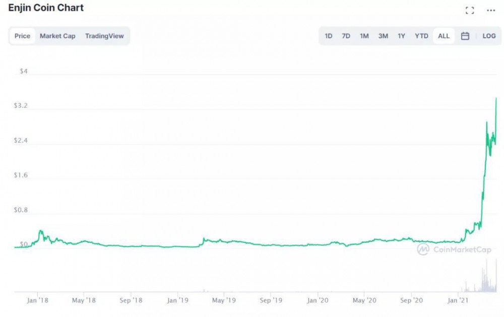 ICO，defi，NFT：什么将阻止链接翻转？