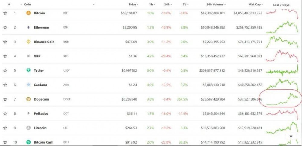 为什么4月20日是狗币的重要日子? 为什么4月20日是狗币的重要日子?