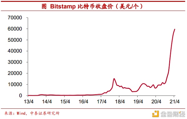 把比特币作为可配置资产安全吗?1 把比特币作为可配置资产安全吗?1