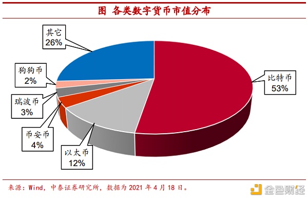 把比特币作为可配置资产安全吗?10 把比特币作为可配置资产安全吗?10