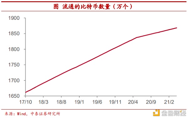 把比特币作为可配置资产安全吗?11 把比特币作为可配置资产安全吗?11