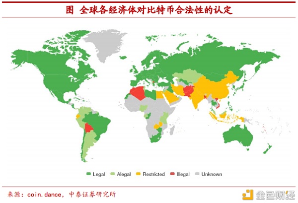 把比特币作为可配置资产安全吗?14 把比特币作为可配置资产安全吗?14