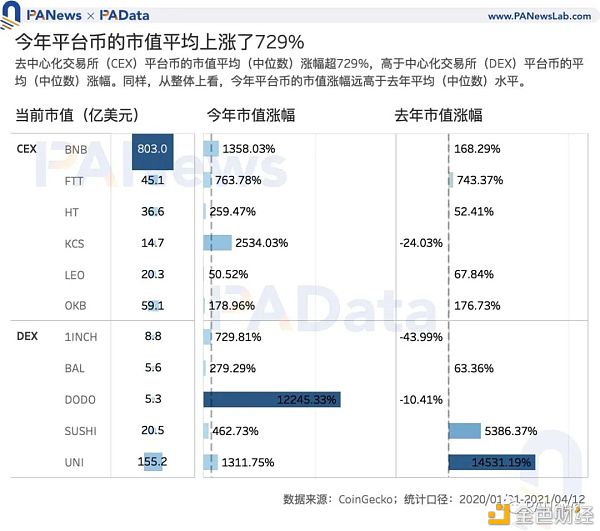 Coinbase估值高于其他交易所?11种平台币的估值及影响因素1 Coinbase估值高于其他交易所?11种平台币的估值及影响因素1