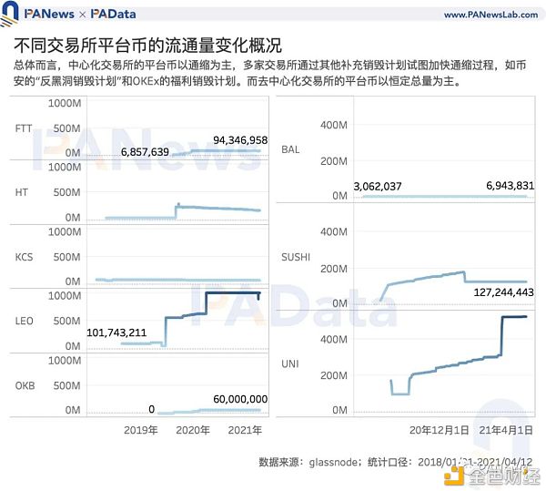 Coinbase估值高于其他交易所?11种平台币的估值及影响因素2 Coinbase估值高于其他交易所?11种平台币的估值及影响因素2