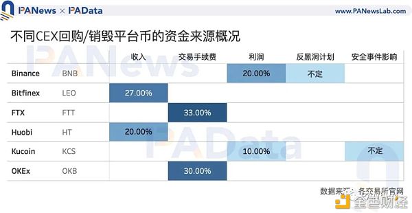 Coinbase估值高于其他交易所?11种平台币的估值及影响因素3 Coinbase估值高于其他交易所?11种平台币的估值及影响因素3