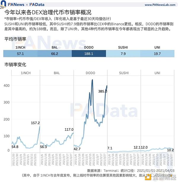 Coinbase估值高于其他交易所?11种平台币的估值及影响因素8 Coinbase估值高于其他交易所?11种平台币的估值及影响因素8