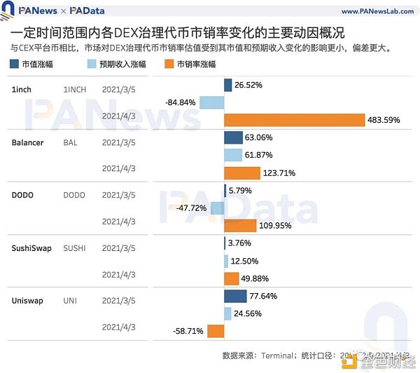 Coinbase估值高于其他交易所?11种平台币的估值及影响因素9 Coinbase估值高于其他交易所?11种平台币的估值及影响因素9