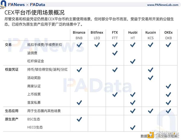 Coinbase估值高于其他交易所?11种平台币的估值及影响因素10 Coinbase估值高于其他交易所?11种平台币的估值及影响因素10