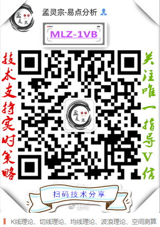 孟灵宗：比特币4.19日行情分析预估走向1