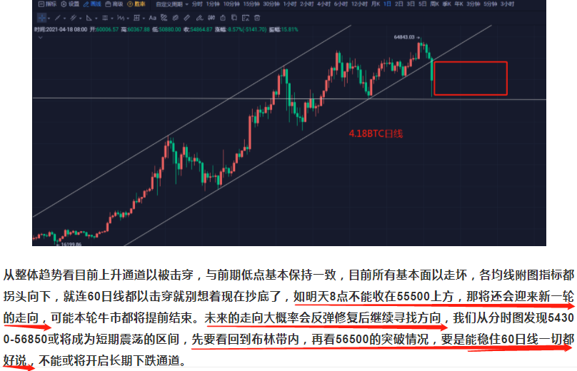 币圈陈凌云-主流币修复上行；期货缺口能否回补，且看周线级别表现