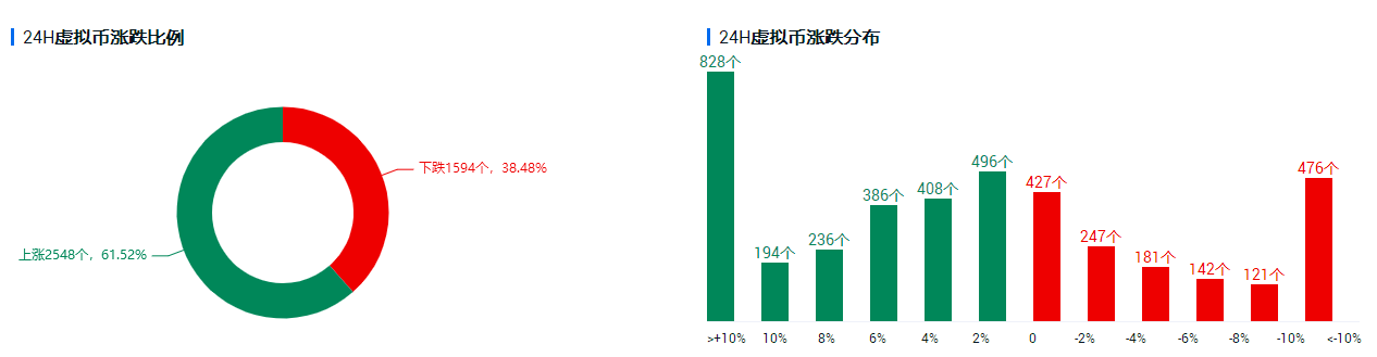 行情分析 | 一则消息引发的暴跌，牛市走了吗？