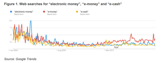 芬兰银行：从世界上第一个CBDC获得的经验