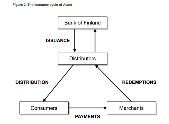 芬兰银行：从世界上第一个CBDC获得的经验1