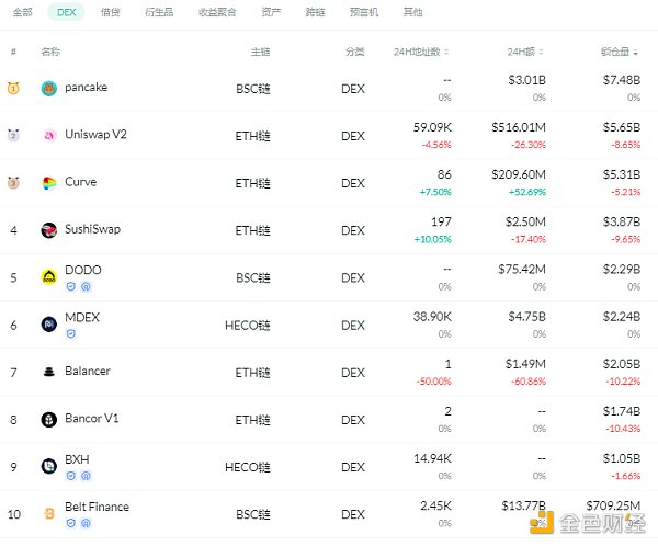 金色DeFi日报 | YFI 创始人：有四个新产品待发布 但担心在推出后被分叉1