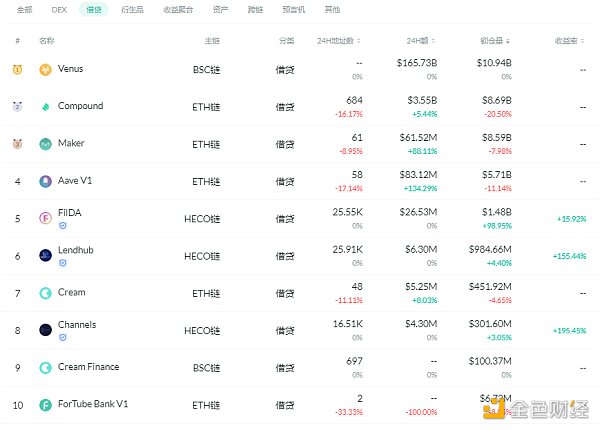 金色DeFi日报 | YFI 创始人：有四个新产品待发布 但担心在推出后被分叉2