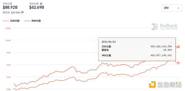 金色DeFi日报 | YFI 创始人：有四个新产品待发布 但担心在推出后被分叉3
