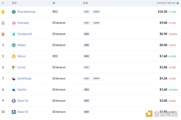 金色DeFi日报 | YFI 创始人：有四个新产品待发布 但担心在推出后被分叉4