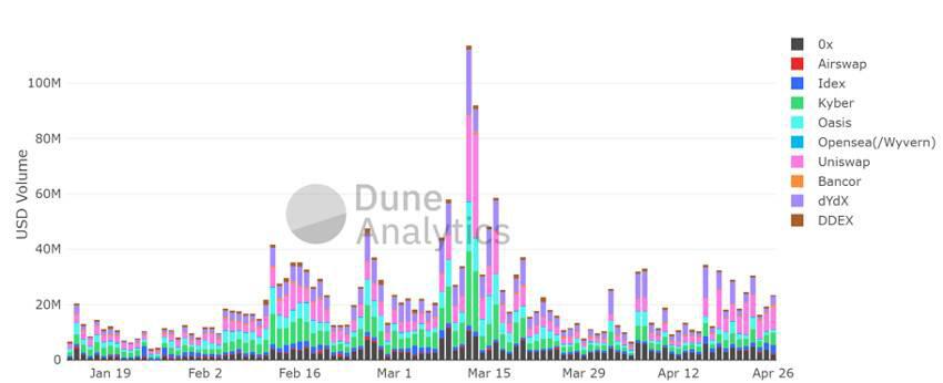 流动性协议链为何值得关注？通读跨链uniswap的投资逻辑1